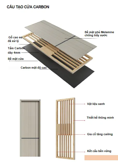 Báo Giá Cửa Carbon Tại Quận 1 - Cửa Phòng Hiện Đại Cau-tao-cua-carboni0hUj